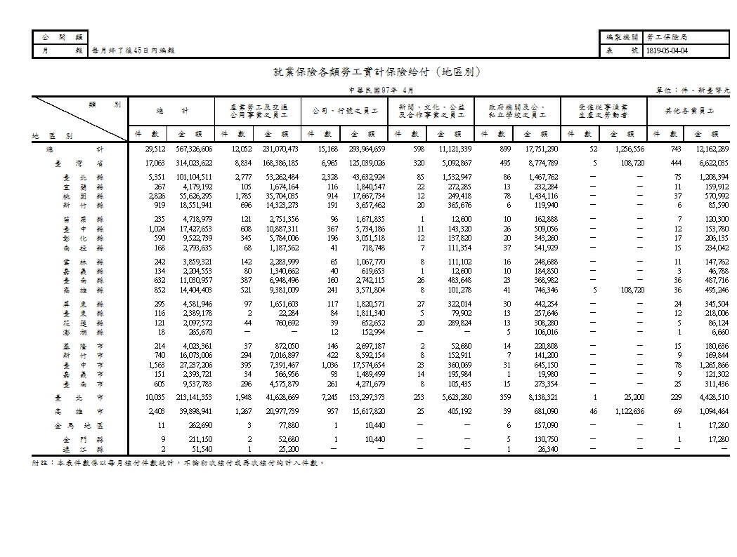 就業保險各類勞工實計保險給付第1頁圖表